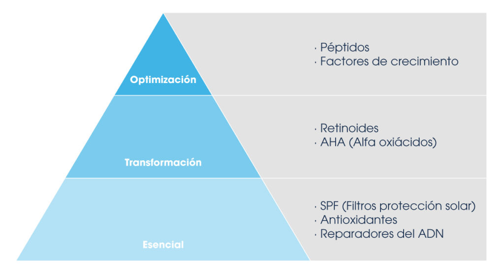 piramide heliocare