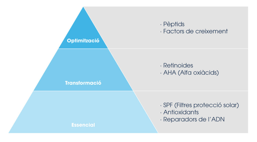 piramide heliocare